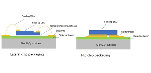 LED багцын архитектурын ердийн төрлүүд